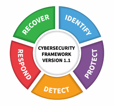 imgi_2_framework-01